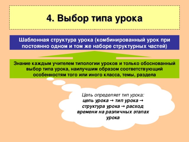 4. Выбор типа урока Шаблонная структура урока (комбинированный урок при постоянно одном и том же наборе структурных частей) Знание каждым учителем типологии уроков и только обоснованный выбор типа урока, наилучшим образом соответствующий особенностям того или иного класса, темы, раздела Цель определяет тип урока: цель урока → тип урока → структура урока → расход времени на различных этапах урока 