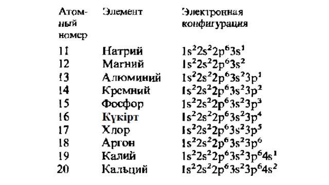 Презентация химический элемент аргон