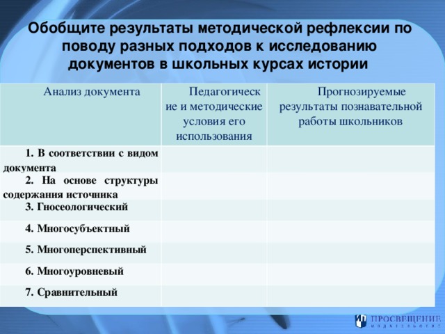  Обобщите результаты методической рефлексии по поводу разных подходов к исследованию документов в школьных курсах истории   Анализ документа Педагогические и методические условия его использования 1. В соответствии с видом документа Прогнозируемые результаты познавательной работы школьников 2. На основе структуры содержания источника 3. Гносеологический 4. Многосубъектный 5. Многоперспективный 6. Многоуровневый 7. Сравнительный 