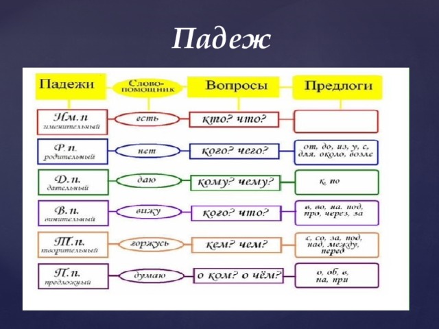 Падеж 
