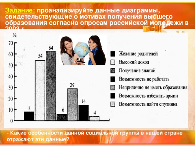 Задание: проанализируйте данные диаграммы, свидетельствующие о мотивах получения высшего образования согласно опросам российской молодежи в 2003 г. - Какие особенности данной социальной группы в нашей стране отражают эти данные? 