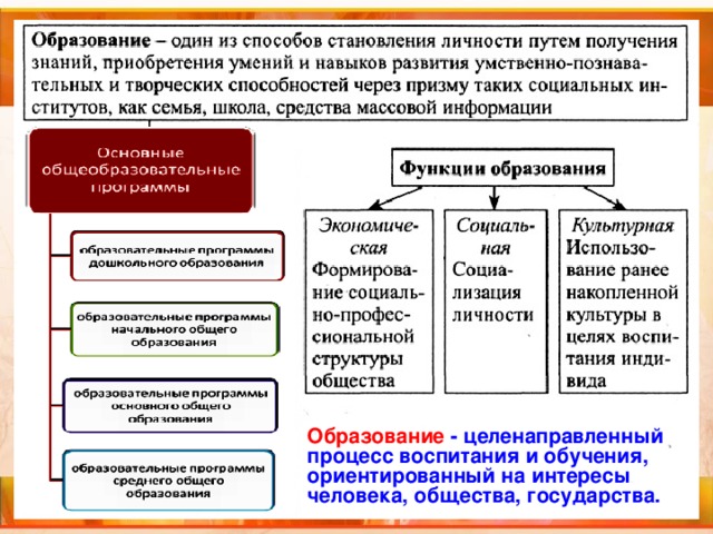 Образование - целенаправленный процесс воспитания и обучения, ориентированный на интересы человека, общества, государства. 