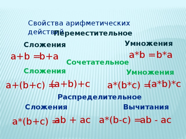 Технологическая карта урока сочетательное свойство умножения