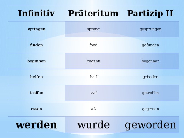 Partizip ii kennenlernen