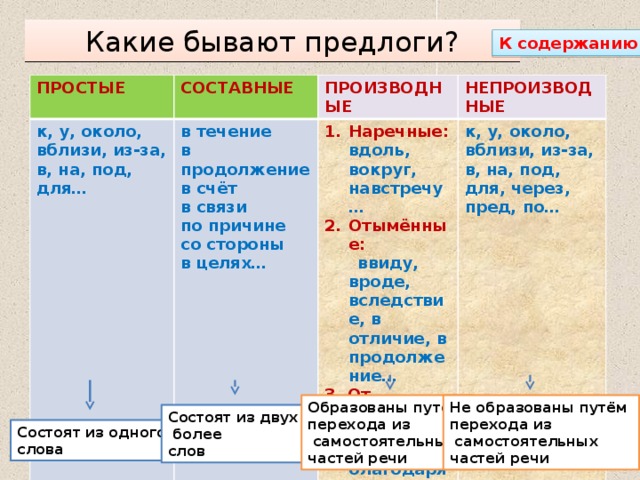 Предлоги простые и составные 7 класс презентация