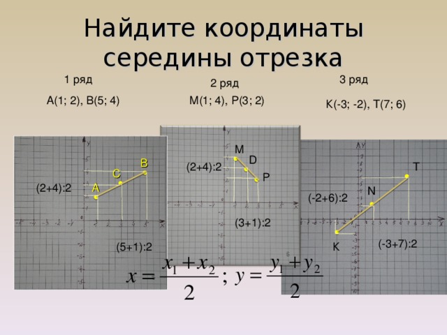 Н айдите координаты середины отрезка 1 ряд 3 ряд 2 ряд М(1; 4), Р(3; 2) А(1; 2), В(5; 4) К(-3; -2), Т(7; 6) М D В (2+4):2 Т С Р (2+4):2 А N (-2+6):2 (3+1):2 (-3+7):2 К (5+1):2