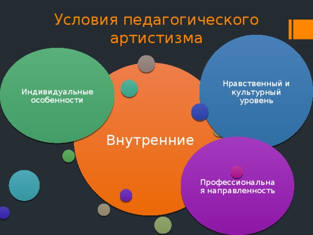 Условия педагогического артистизма Нравственный и культурный уровень Индивидуальные особенности Внутренние Профессиональная направленность 