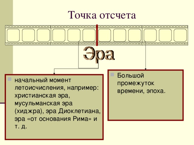 Точка отсчета Большой промежуток времени, эпоха. начальный момент летоисчисления, например: христианская эра, мусульманская эра (хиджра), эра Диоклетиана, эра «от основания Рима» и т. д. 