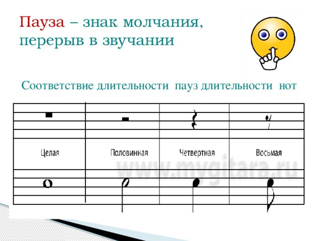 Пауза – знак молчания, перерыв в звучании Соответствие длительности пауз длительности нот 