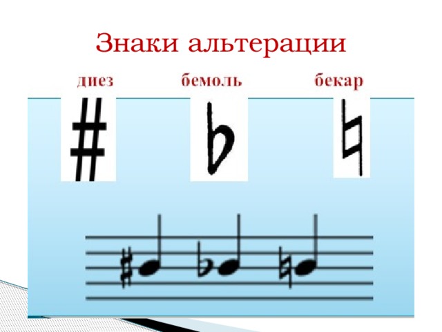 Знаки альтерации 