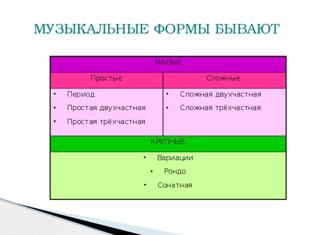 Схема трехчастной формы в музыке