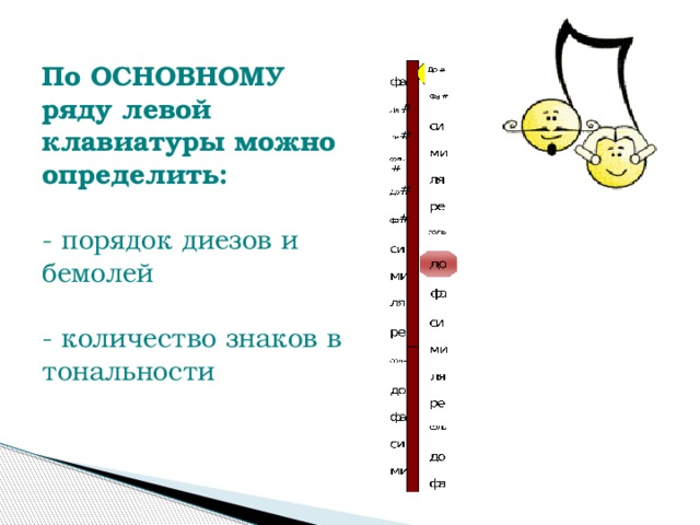 По ОСНОВНОМУ ряду левой клавиатуры можно определить: - порядок диезов и бемолей - количество знаков в тональности 