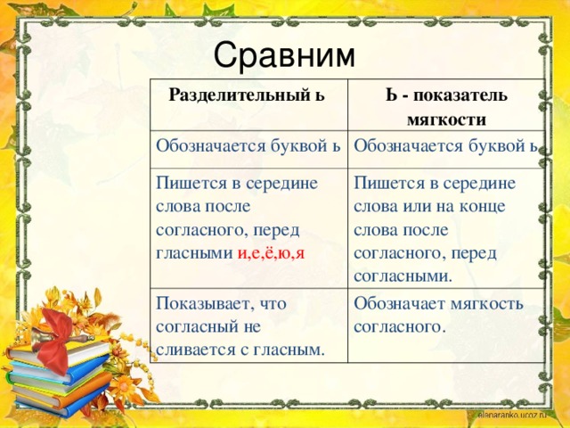 Межинститутский почему и - Вопросы и ответы