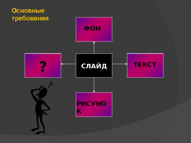 Основные требования ФОН ? ТЕКСТ СЛАЙД РИСУНОК 