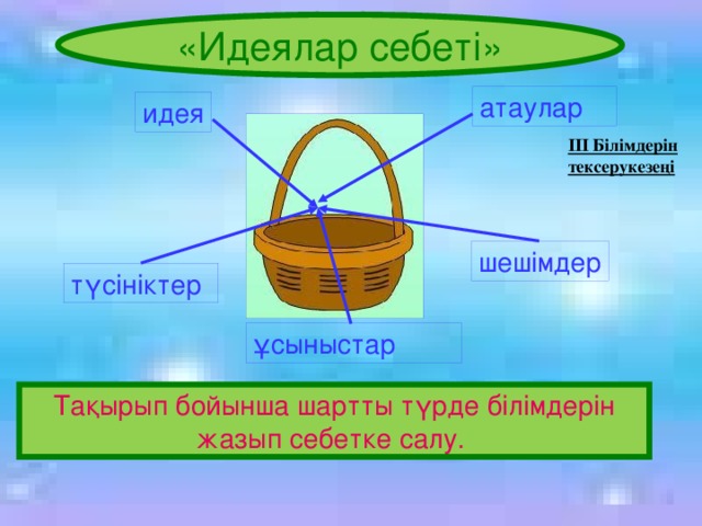 ұсыныстар «Идеялар себеті» атаулар идея III Білімдерін тексерукезеңі шешімдер түсініктер Тақырып бойынша шартты түрде білімдерін жазып себетке салу. 