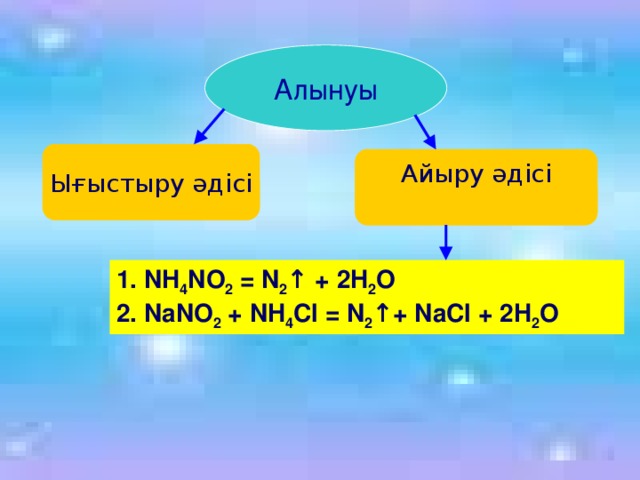 Алынуы Ығыстыру әдісі Айыру әдісі 1. NH 4 NO 2 = N 2 ↑ + 2H 2 O 2. NaNO 2 + NH 4 Cl = N 2 ↑+ NaCl + 2H 2 O 