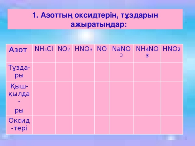 1. Азоттың оксидтерін, тұздарын ажыратыңдар: Азот NH 4 Cl Тұзда-ры NO 2 Қыш-қылда- HNO 3 ры Оксид-тері NO NaNO 3 NH 4 NO 3 HNO 2 