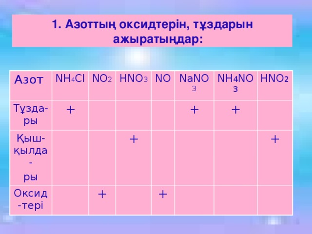 1. Азоттың оксидтерін, тұздарын ажыратыңдар: Азот Тұзда-ры NH 4 Cl + NO 2 Қыш-қылда- ры Оксид-тері HNO 3 NO NaNO 3 + + + NH 4 NO 3 + HNO 2 + + 