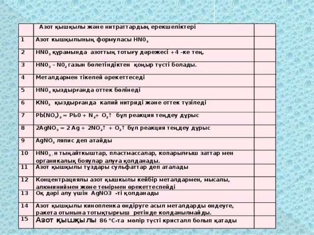 1  Азот қышқылы және нитраттардың ерекшеліктері Азот кышқылының формуласы HN0 3  2 HN0 3 құрамында азоттың тотығу дәрежесі +4 –ке тең. 3 HN0 3 – N0 2 газын бөлетіндіктен қоңыр түсті болады. 4 Металдармен тікелей әрекеттеседі 5 HN0 3 қыздырғанда оттек бөлінеді 6 КN0 3 қыздырғанда калий нитриді және оттек түзіледі 7 Pb(NO 3 ) 2 = РЬ0 + N 2 + О 2 ↑ бұл реакция теңдеу дұрыс 8 9 2AgNO 3 = 2 Ag + 2NO 2 ↑ + О 2 ↑ бұл реакция теңдеу дұрыс AgNO 3 ляпис деп атайды 10 HN0 3 – н тыңайткыштар, пластмассалар, копарылғыш заттар мен органикалық бояулар алуға қолданады. 11 Азот қышқылы тұздары сульфаттар деп аталады 12 Концентрациялы азот қышкылы кейбір металдармен, мысалы, алюминиймен жөне темірмен өрекеттеспейді 13 Оқ дәрі алу үшін AgNO3 -ті қолданады 14 Азот қышқылы кинопленка өндіруге асыл металдарды өндеуге, ракета отынына тотықтырғыш ретінде колданылмайды. 15 Азот қышқылы 86 °С-та мөлір түсті кристалл болып қатады 