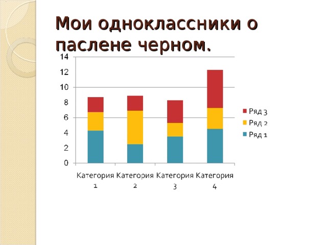 Мои одноклассники о паслене черном. 