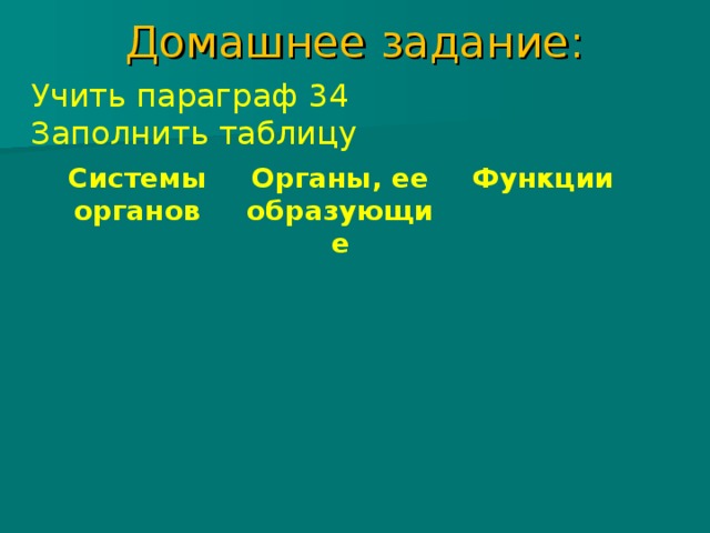 Домашнее задание:   Учить параграф 34 Заполнить таблицу Системы органов Органы, ее образующие Функции 