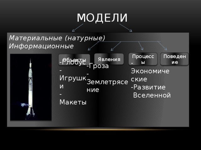 модели Материальные (натурные) Информационные    Процессы Поведение Явления Объекты -Глобус  -Игрушки  -Макеты -Гроза  -Землетрясение -Экономические  -Развитие  Вселенной   