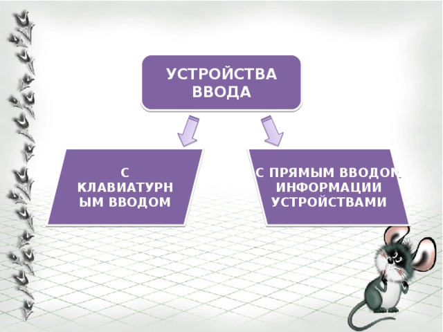 УСТРОЙСТВА ВВОДА С КЛАВИАТУРНЫМ ВВОДОМ С ПРЯМЫМ ВВОДОМ ИНФОРМАЦИИ УСТРОЙСТВАМИ 