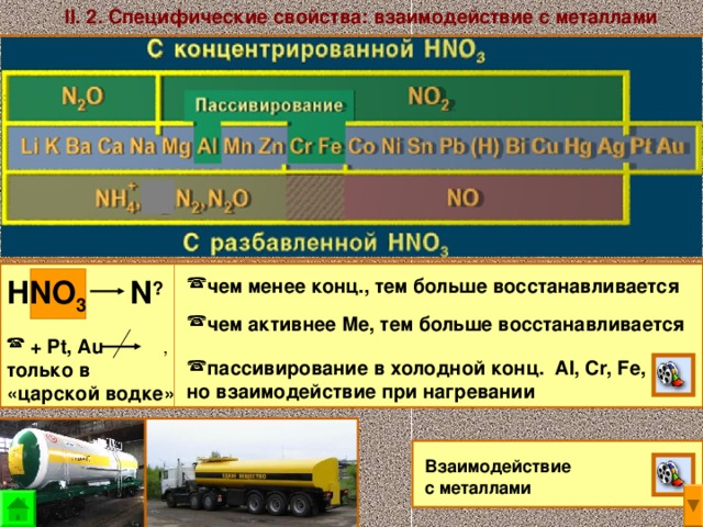 II. 2. Специфические свойства: взаимодействие с металлами HNO 3 N ?  чем менее конц., тем больше восстанавливается чем активнее Ме, тем больше восстанавливается  + Pt, Au , только в «царской водке» пассивирование в холодной конц. Al, Cr, Fe, но взаимодействие при нагревании Взаимодействие с металлами 