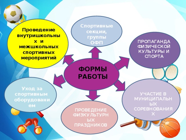 План конспект внеклассного мероприятия по физической культуре