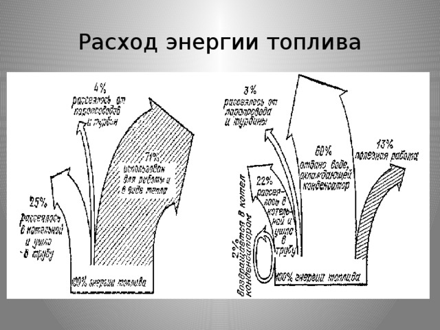 Расход энергии топлива 