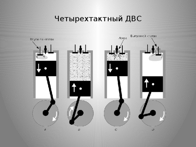 Четырехтактный ДВС 