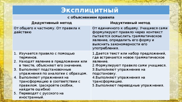 Отметьте путь при котором презентация языкового материала осуществляется индуктивным способом