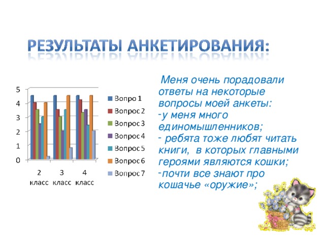  Меня очень порадовали ответы на некоторые вопросы моей анкеты: у меня много единомышленников;  ребята тоже любят читать книги, в которых главными героями являются кошки; почти все знают про кошачье «оружие»;   