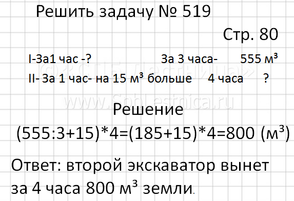 План конспект урока по математике 5 класс деление натуральных чисел