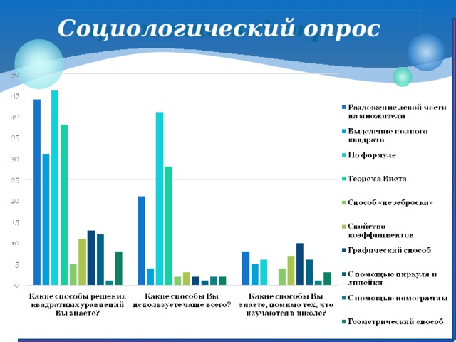 Социологический опрос