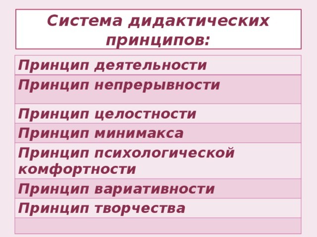  Система дидактических принципов:   Принцип деятельности Принцип непрерывности Принцип целостности   Принцип минимакса  Принцип психологической комфортности   Принцип вариативности   Принцип творчества   
