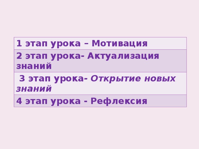 1 этап урока – Мотивация 2 этап урока-  Актуализация знаний  3 этап урока - Открытие новых знаний 4 этап урока  - Рефлексия 
