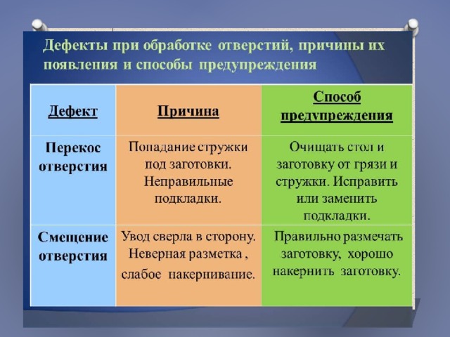 Основы слесарно-сборочных и электромонтажных работ. Сущность и назначение операц