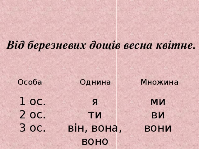Від березневих дощів весна квітне.   Особа Однина Множина 1 ос. 2 ос. 3 ос. я ти він, вона, воно ми ви вони 