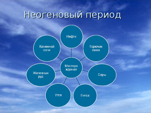 Неогеновый период 