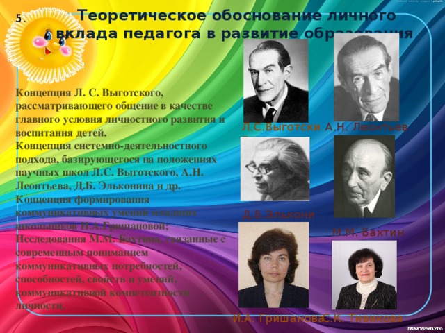 Теоретическое обоснование личного вклада педагога в развитие образования 5. Концепция Л. С. Выготского, рассматривающего общение в качестве главного условия личностного развития и воспитания детей. Концепция системно-деятельностного подхода, базирующегося на положениях научных школ Л.С. Выготского, А.Н. Леонтьева, Д.Б. Эльконина и др. Концепция формирования коммуникативных умений младших школьников И.А.Гришановой; Исследования М.М. Бахтина, связанные с современным пониманием коммуникативных потребностей, способностей, свойств и умений, коммуникативной компетентности личности.  Л.С.Выготский А.Н. Леонтьев Д.Б.Эльконин М.М. Бахтин С.К. Тивикова И.А. Гришанова