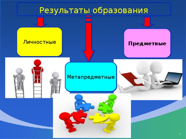 Планируемые результаты картинка для презентации