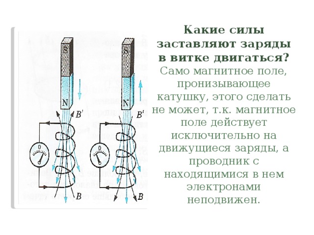 Какие силы заставляют заряды в витке двигаться?  Само магнитное поле, пронизывающее катушку, этого сделать не может, т.к. магнитное поле действует исключительно на движущиеся заряды, а проводник с находящимися в нем электронами неподвижен. 