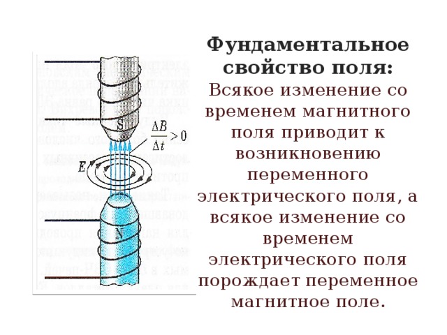 Фундаментальное свойство поля:  Всякое изменение со временем магнитного поля приводит к возникновению переменного электрического поля, а всякое изменение со временем электрического поля порождает переменное магнитное поле. 