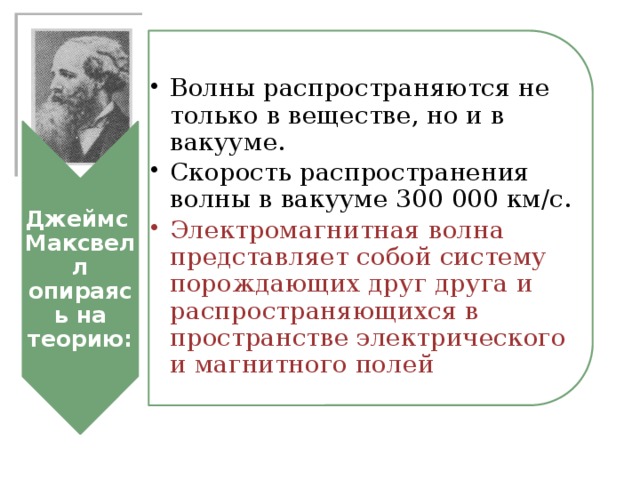 Джеймс Максвелл  опираясь на теорию: Волны распространяются не только в веществе, но и в вакууме. Скорость распространения волны в вакууме 300 000 км/с. Волны распространяются не только в веществе, но и в вакууме. Скорость распространения волны в вакууме 300 000 км/с. Электромагнитная волна представляет собой систему порождающих друг друга и распространяющихся в пространстве электрического и магнитного полей Электромагнитная волна представляет собой систему порождающих друг друга и распространяющихся в пространстве электрического и магнитного полей 