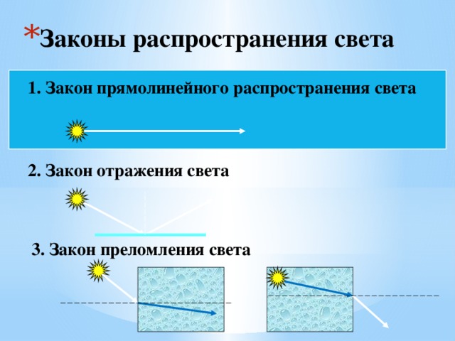 Закон прямолинейного распространения света чертеж
