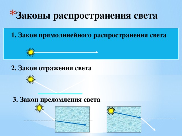 Величины распространения света. Кон прямолинейного отражения света. Закон прямолинейного распространения света. Закон отражения света.. Закон прямолинейного отражения света. Прямолинейное распространение света.