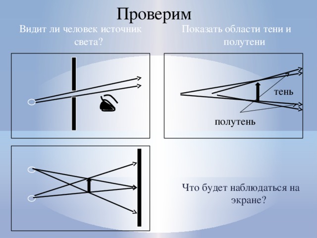 На рисунке изображено образование тени и полутени на экране э при освещении непрозрачной преграды