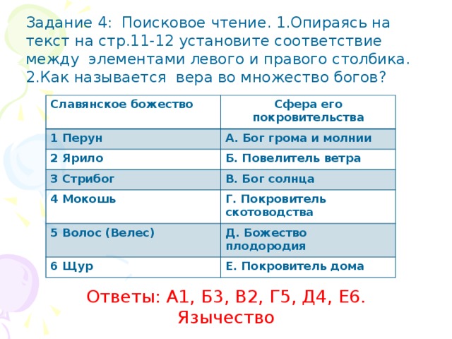 Задание 4: Поисковое чтение. 1.Опираясь на текст на стр.11-12 установите соответствие между элементами левого и правого столбика. 2.Как называется вера во множество богов? Славянское божество Сфера его покровительства 1 Перун А. Бог грома и молнии 2 Ярило Б. Повелитель ветра 3 Стрибог В. Бог солнца 4 Мокошь Г. Покровитель скотоводства 5 Волос (Велес) Д. Божество плодородия 6 Щур Е. Покровитель дома Ответы: А1, Б3, В2, Г5, Д4, Е6. Язычество 