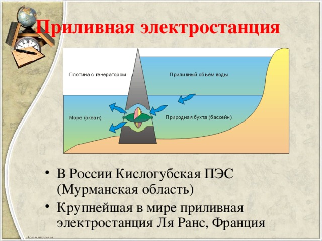 Схема приливной электростанции